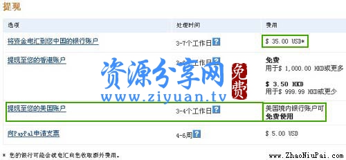从PayPal提现到美国银行账户