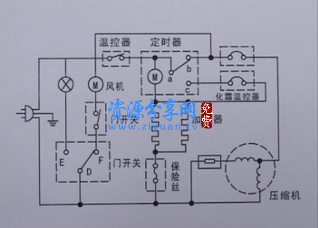 电冰箱制冷资料教程大全 冰柜展示柜检修原理及维修技术视频教学