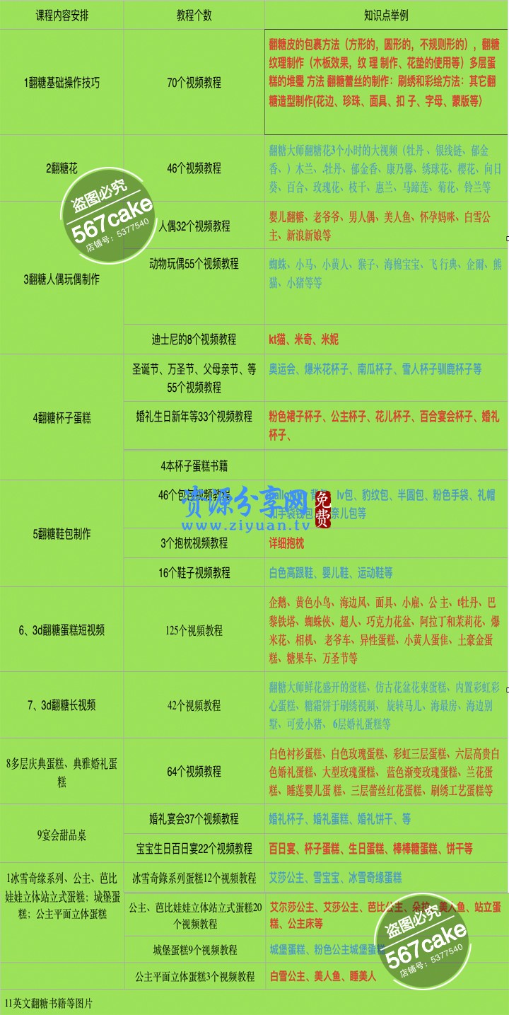 翻糖蛋糕配方制作视频教程