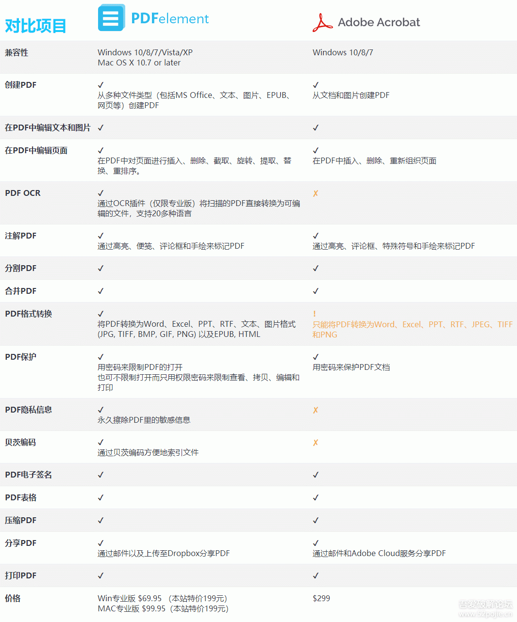 万兴 PDFelement 注册机附赠 6.7.0.3414 已激活专业绿色版