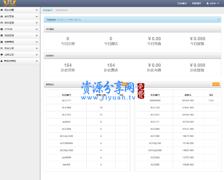 最新ACCOIN数字金融虚拟币交易挖矿整站网站源码