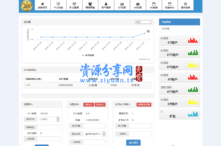 最新ACCOIN数字金融虚拟币交易挖矿整站网站源码