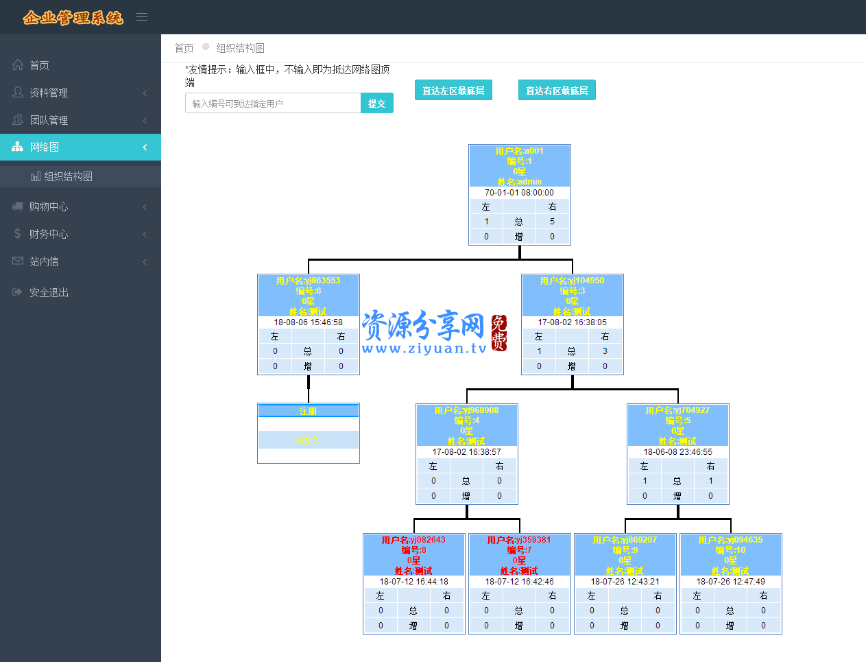 PHP 自适应前台双轨直销理财系统源码 起盘于 POS 机双轨带内部商城，带工资转账分销功能