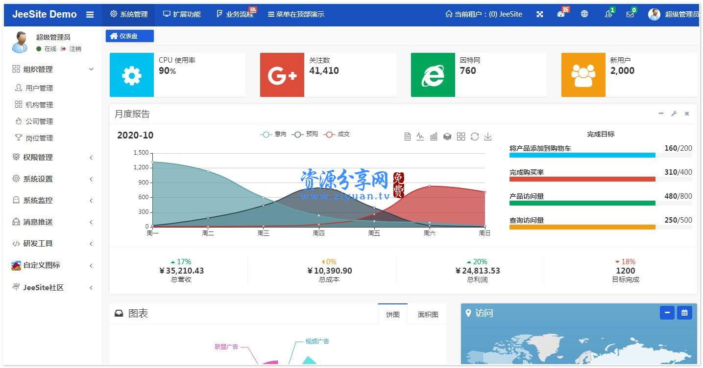 JeeSite 快速开发平台 v4.2.2 在线代码生成功能+适用于企业政府医疗金融互联网等领域