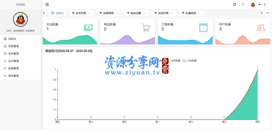 原生 PHP 开发社区授权系统源码带详细搭建教程